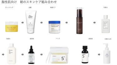 ゼロ毛穴パッド2.0/MEDICUBE/拭き取り化粧水を使ったクチコミ（1枚目）