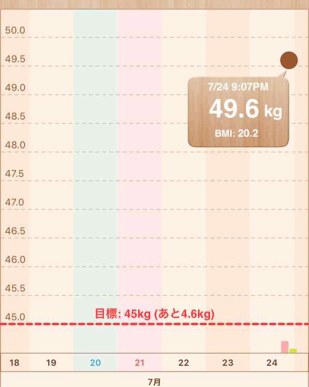 を使ったクチコミ（1枚目）