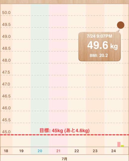 を使ったクチコミ(1枚目)