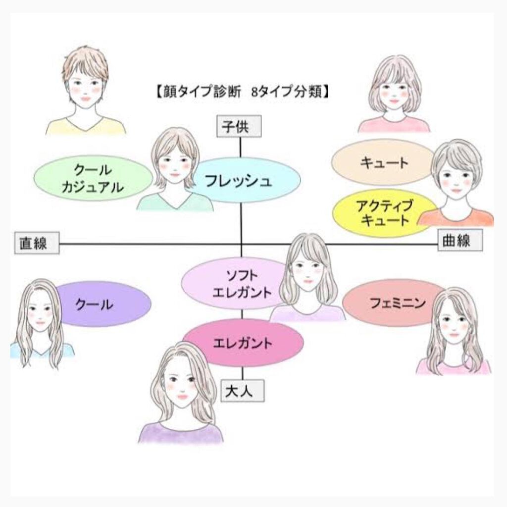 ð¢ð±ð²ðžð»ð²ððª on LIPS ããã€ãã芧ããã ãããããšãããããŸãðð»â𿬿¥ã¯é¡ã¿ã€ãå¥äŒŒ..ãïŒ2æç®ïŒ