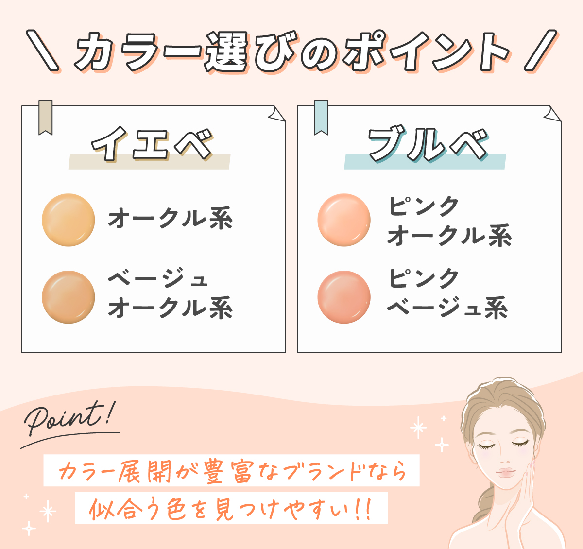 カラー選びのポイント。イエベはオークル系やベージュオークル系。ブルベはピンクオークル系やピンクベージュ系。カラー展開が豊富なブランドなら似合う色を見つけやすい！！