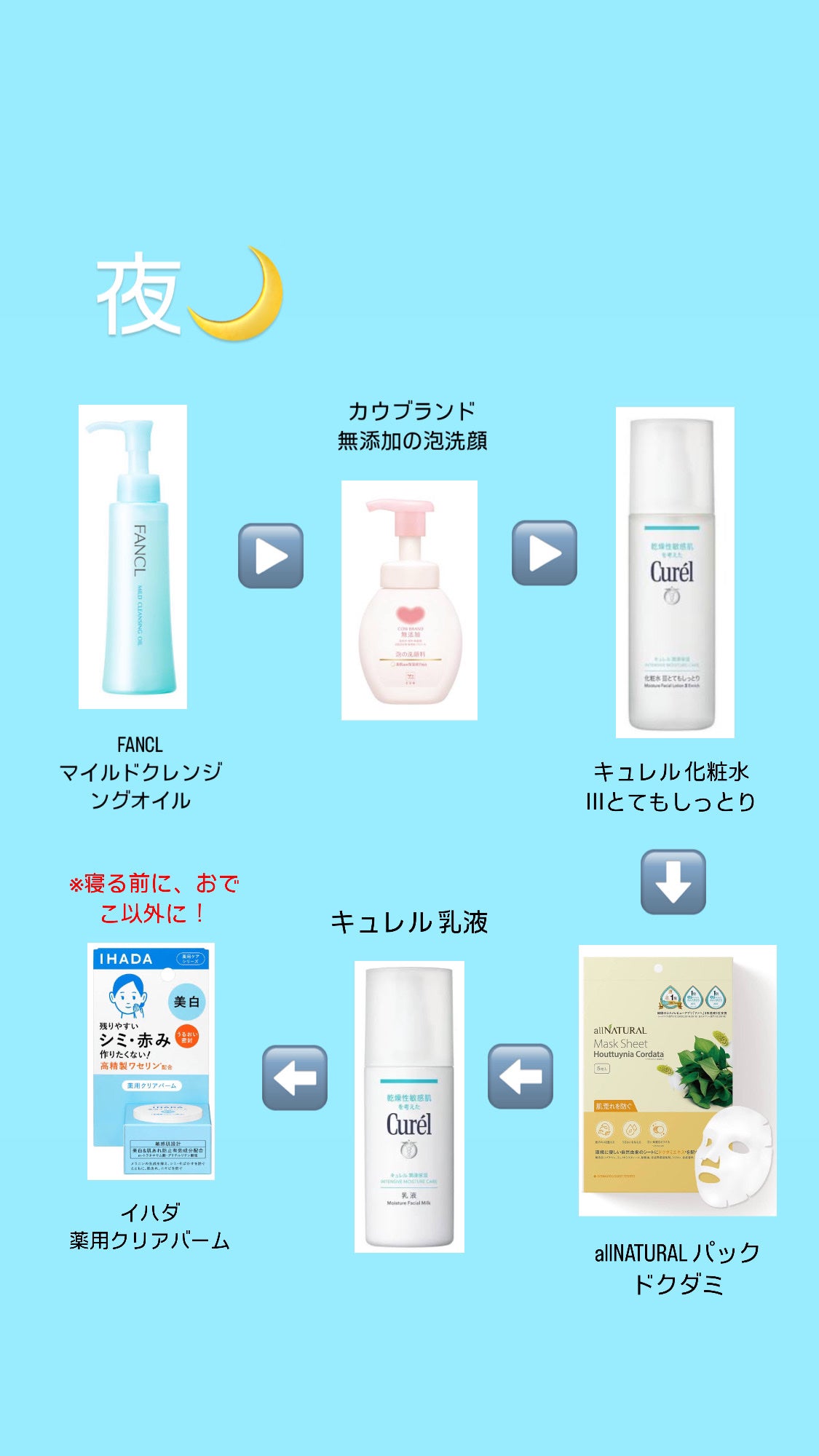 マイルドクレンジング オイル/ファンケル/オイルクレンジングを使ったクチコミ(3枚目)