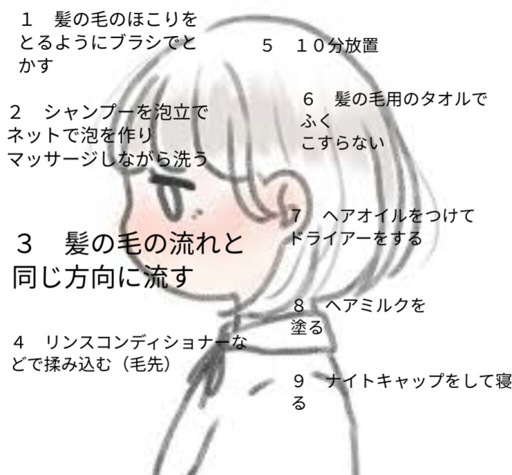 を使ったクチコミ（3枚目）