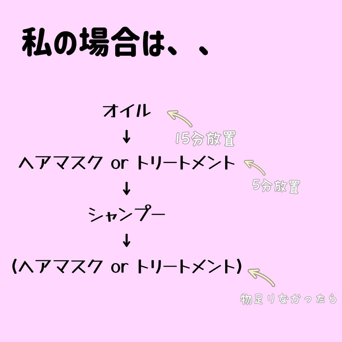 を使ったクチコミ（3枚目）