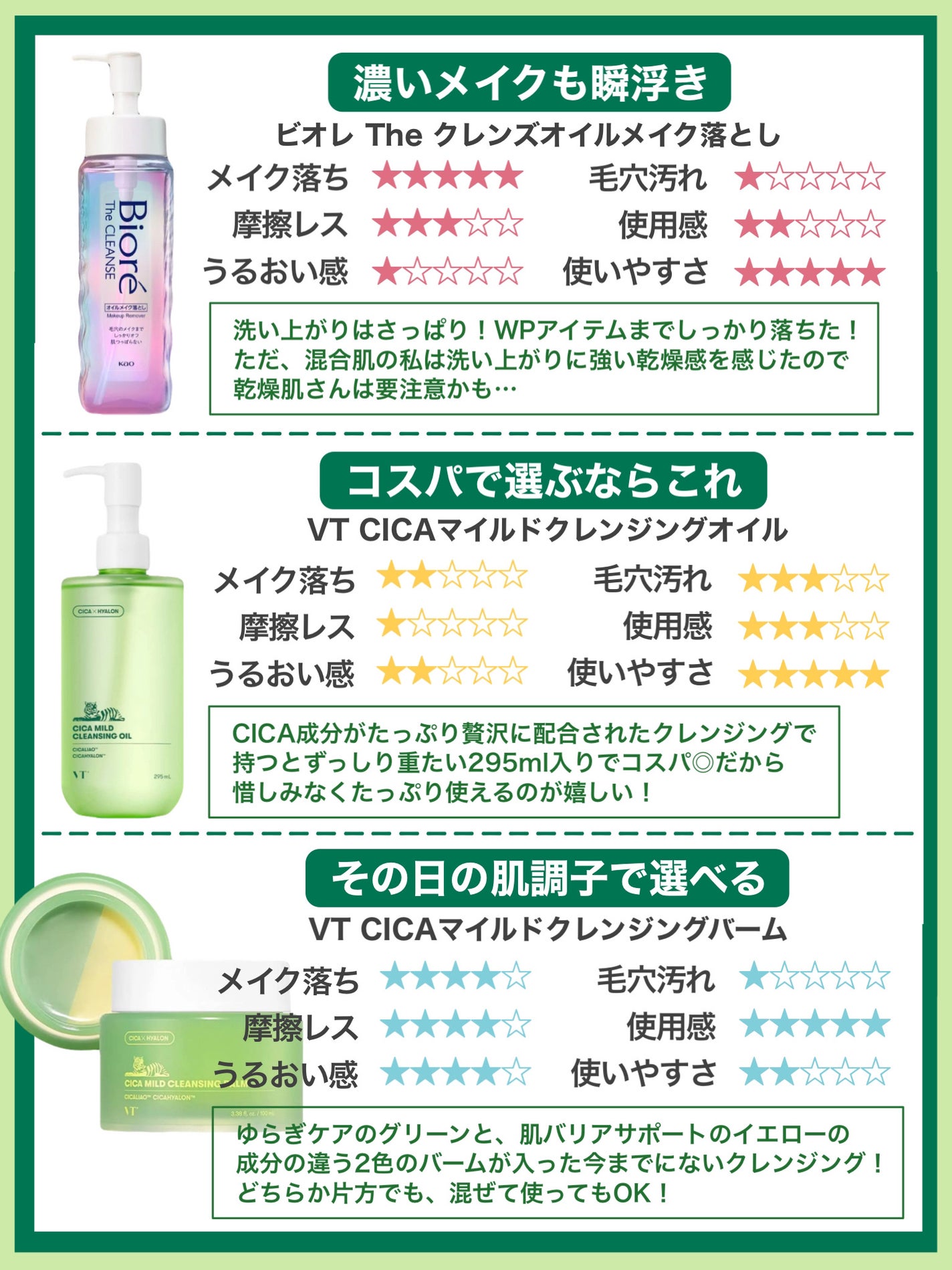 マイルドクレンジング オイル/ファンケル/オイルクレンジングを使ったクチコミ(5枚目)