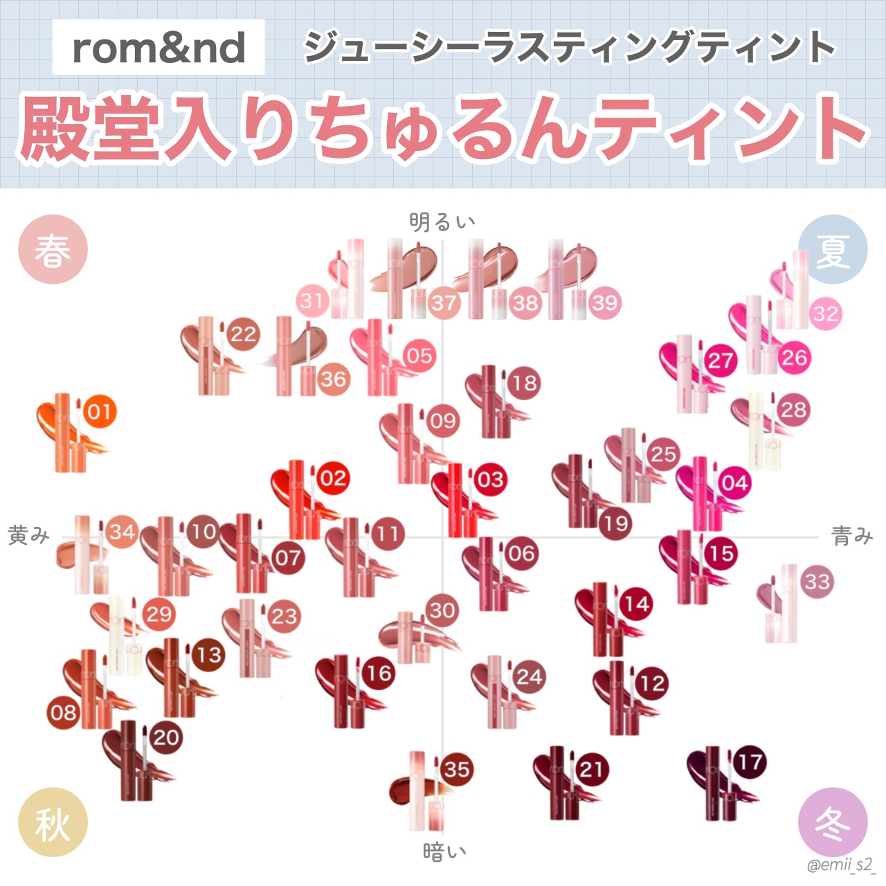 ジューシーラスティングティント/rom&nd/リップティントを使ったクチコミ（2枚目）