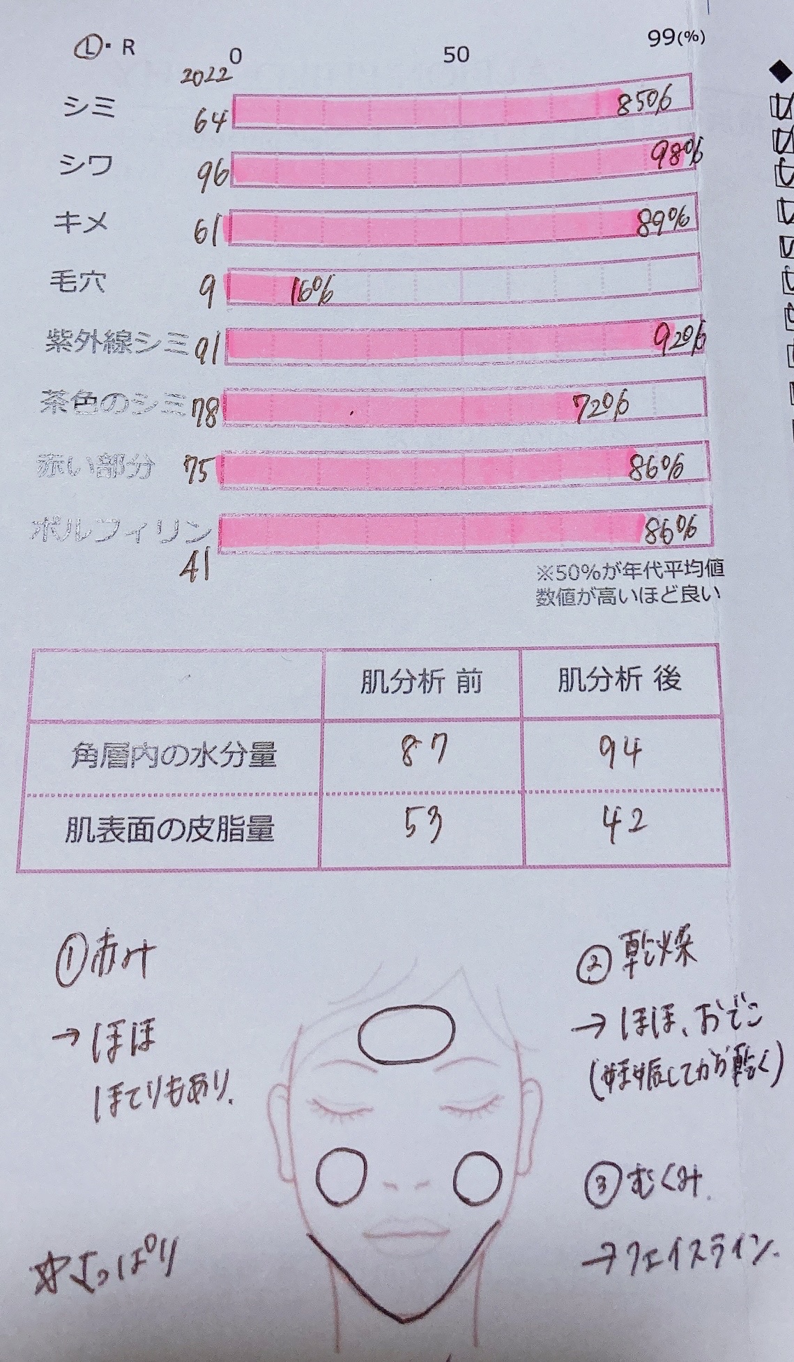 を使ったクチコミ（1枚目）