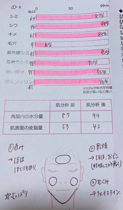 を使ったクチコミ(1枚目)