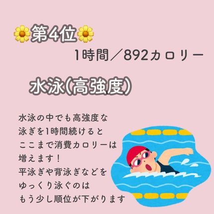 MILK PROTEIN脂肪0/ザバス/その他プロテインを使ったクチコミ(4枚目)