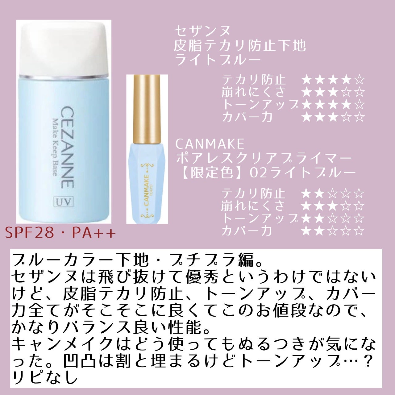 皮脂テカリ防止下地/CEZANNE/化粧下地を使ったクチコミ(6枚目)