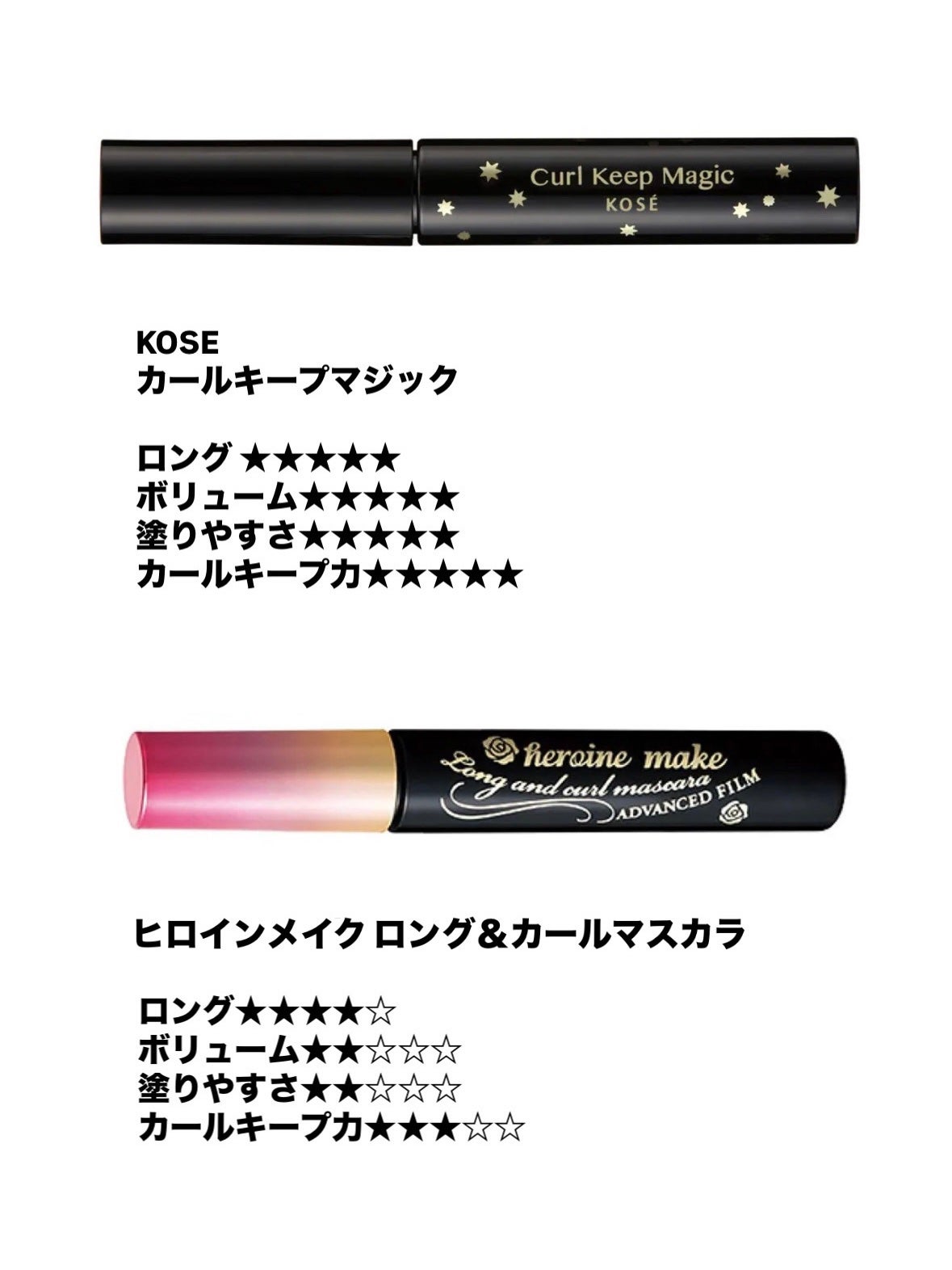 ロング&カールマスカラ アドバンストフィルム/ヒロインメイク/マスカラを使ったクチコミ(3枚目)