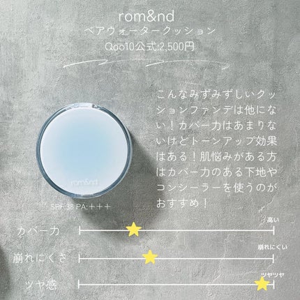 ジョンセンムル スキンヌーダーロングウェアクッション/JUNG SAEM MOOL/クッションファンデーションを使ったクチコミ(5枚目)