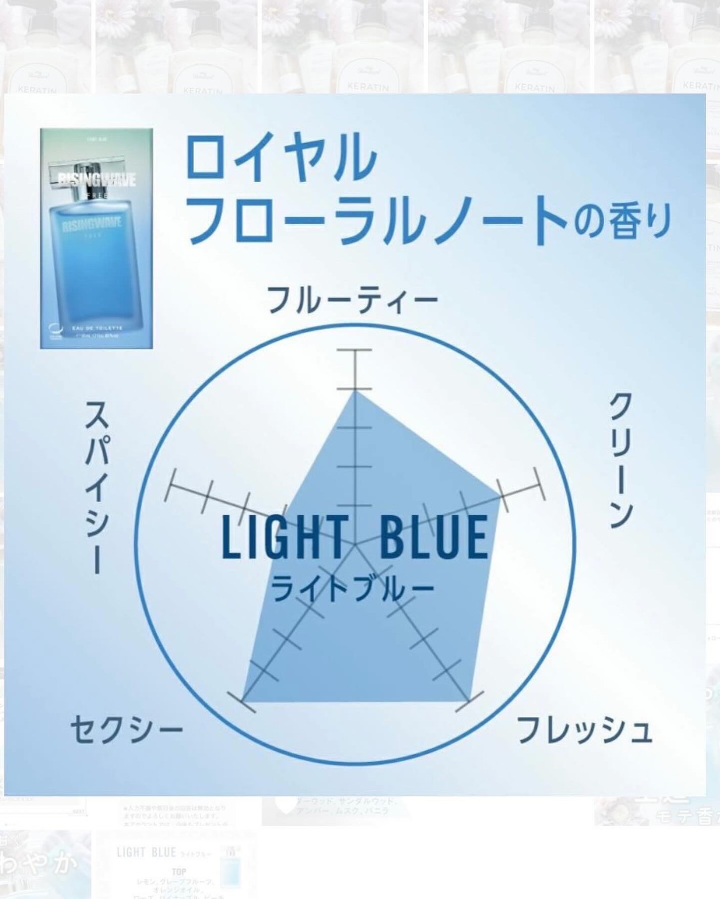 ライジングウェーブ フリー ライトブルー オードトワ レ/ライジングウェーブ/香水(メンズ)を使ったクチコミ(6枚目)