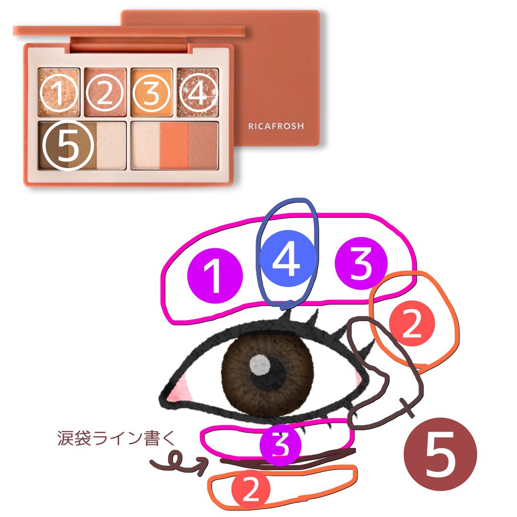 ラグトーマス・キット/RICAFROSH/アイシャドウパレットを使ったクチコミ(2枚目)