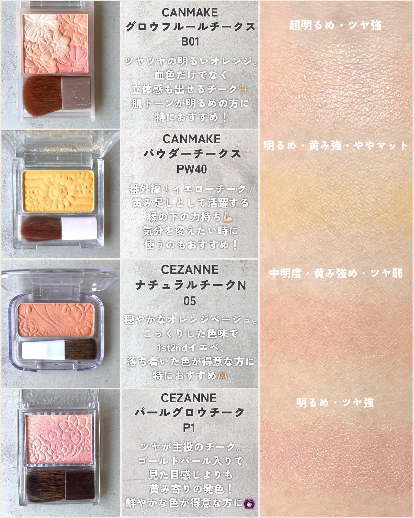 KAREN/パーソナルカラーアナリスト on LIPS 「オレンジチークの比較レビューです🍊赤み系からこっくり柿色まで!..」(4枚目)