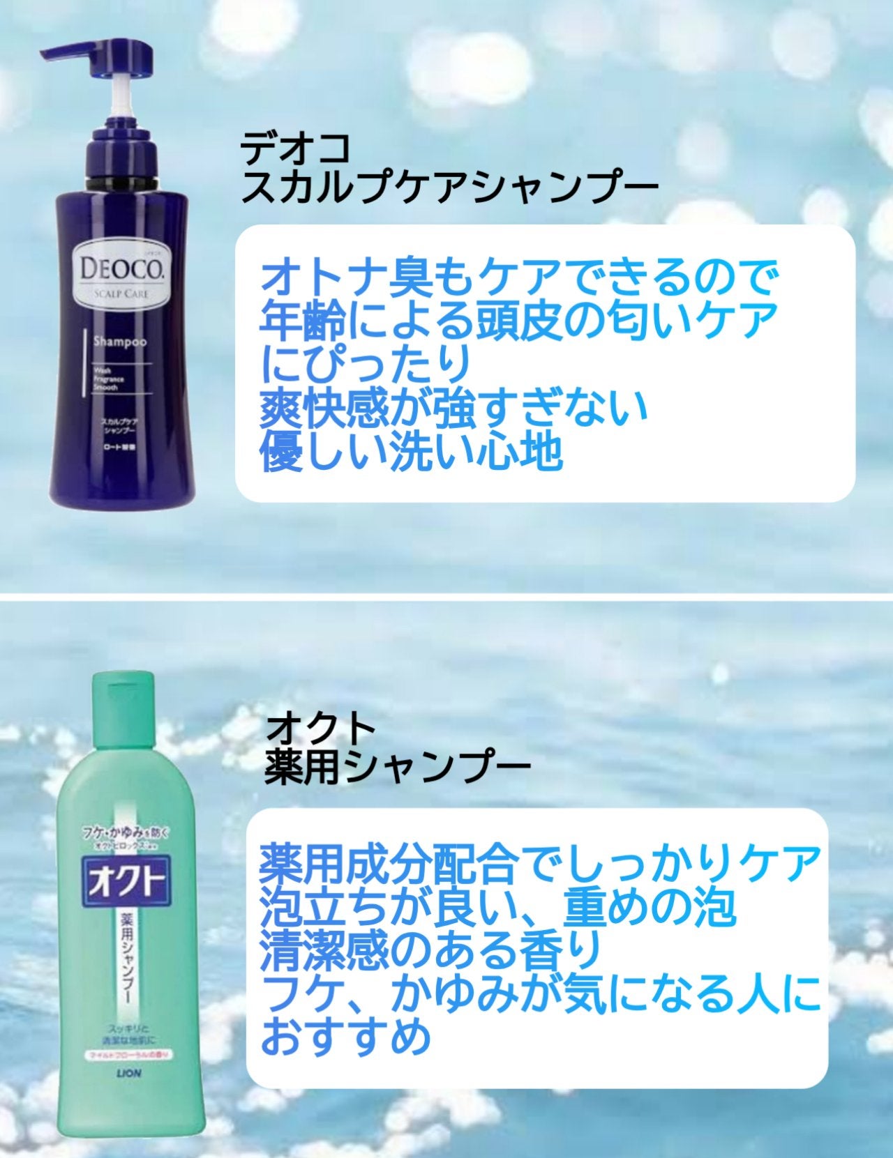 薬用シャンプー/リンス/オクト/市販シャンプーを使ったクチコミ(3枚目)