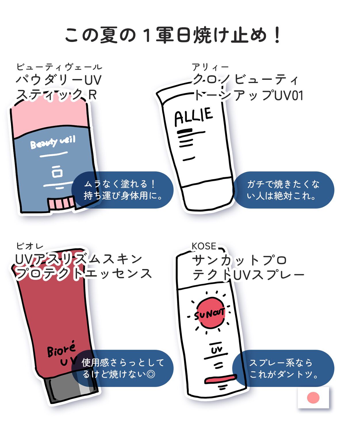 透明白肌　ホワイトUVスプレー/透明白肌/日焼け止めミスト・スプレーを使ったクチコミ（2枚目）