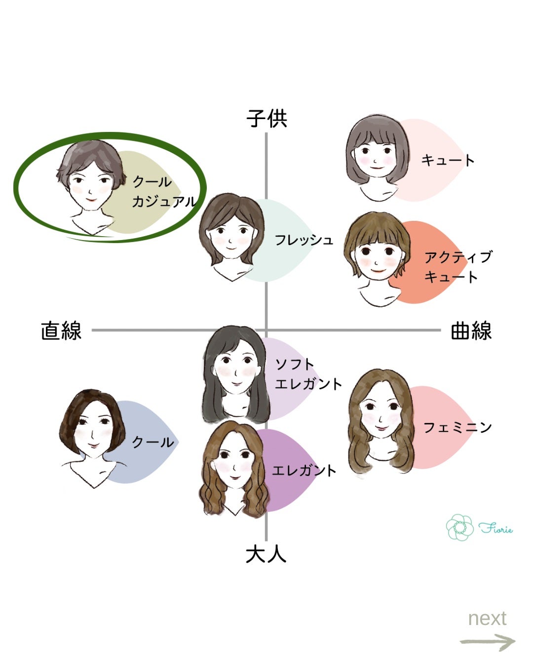 kurumi パーソナルカラーアナリスト on LIPS 「@fiorie_kurumi☜他の投稿はこちら顔タイプ診断®︎..」(6枚目)