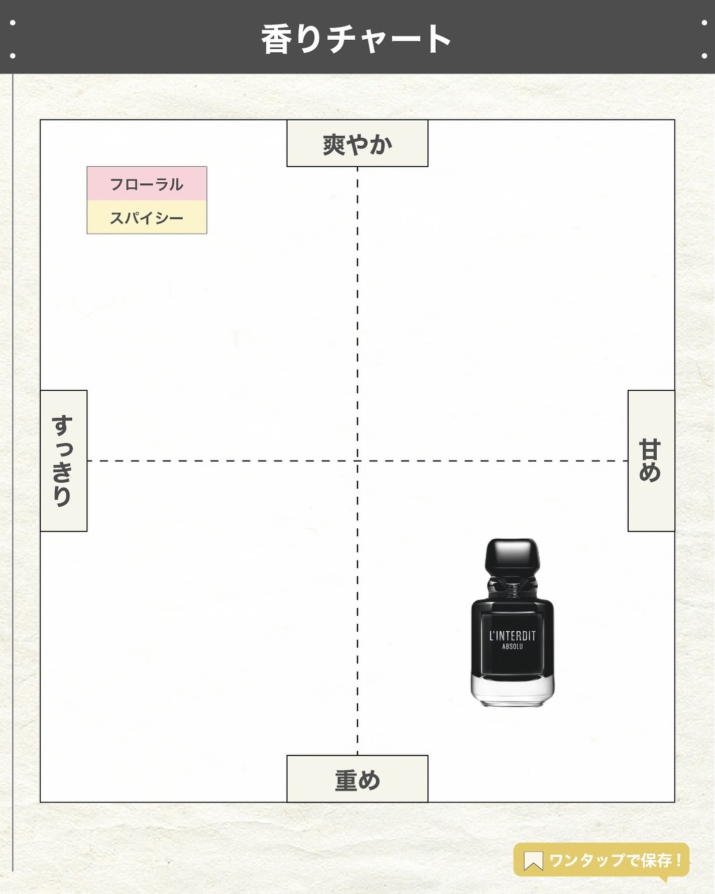 エスログ┊1日1分のモテ香水紹介 on LIPS 「.『新作香水濃厚官能』🌳製品情報🌳ParfumsGivench..」(4枚目)