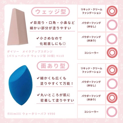 バリュースポンジN ウェッジ型タイプ 30P/ロージーローザ/パフ・スポンジを使ったクチコミ(3枚目)