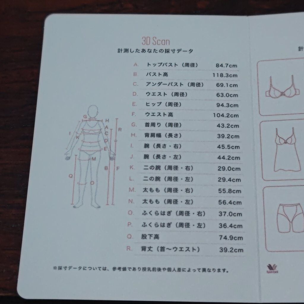 とりとり on LIPS 「「なんだかブラが合わない…」「メジャーで測ったら思ったよりバス..」(2枚目)