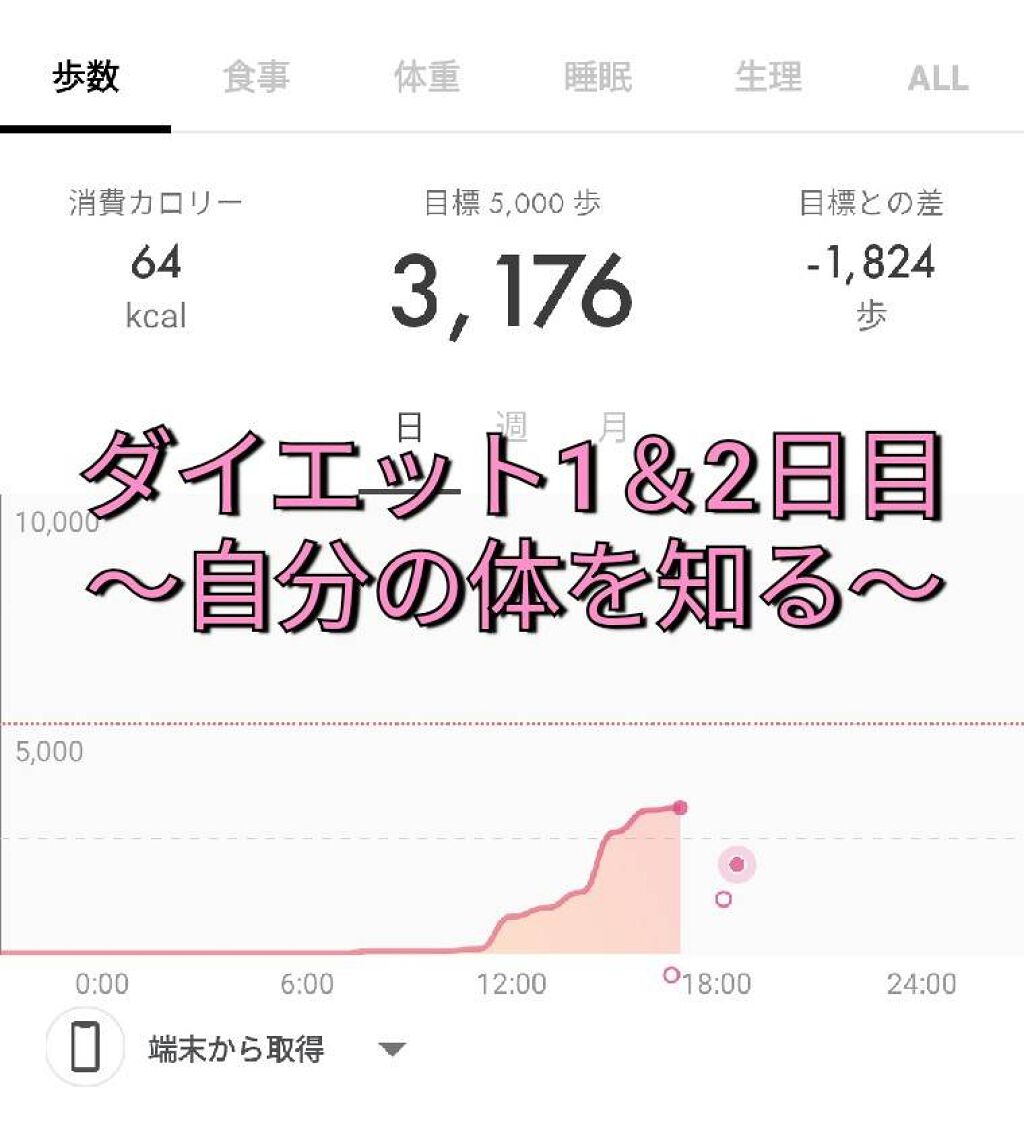 藤波 on LIPS 「〜痩せたい、あわよくば綺麗にもなりたい〜1ヶ月ダイエット記録1..」(1枚目)