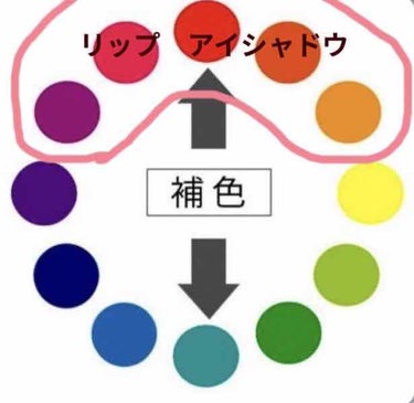 口紅（詰替用）/ちふれ/口紅を使ったクチコミ（2枚目）