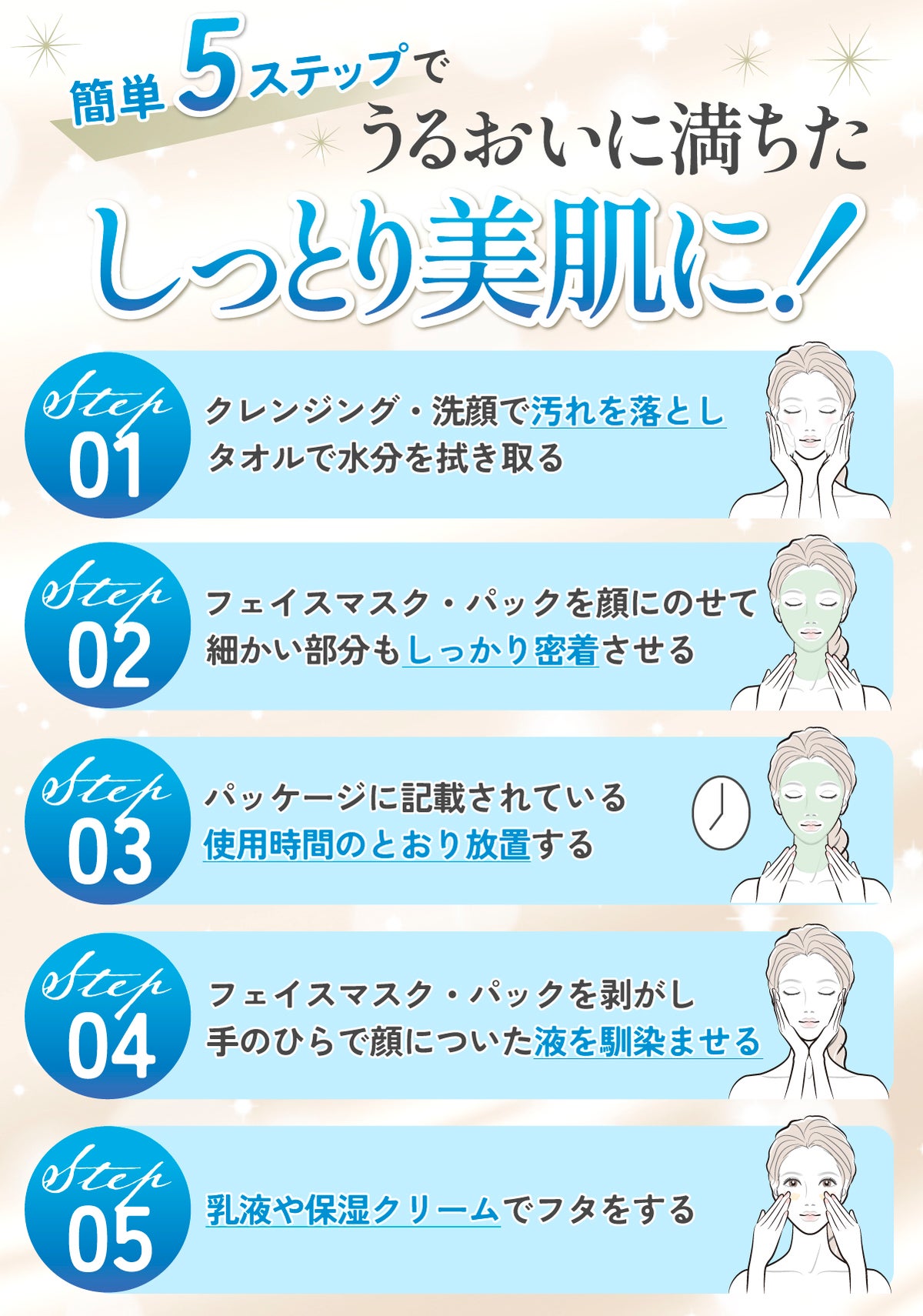 簡単5ステップで、うるおいに満ちたしっとり美肌に！フェイスマスク・パックの正しい使い方。クレンジング・洗顔で汚れを落とし、タオルで水分を拭き取ったらフェイスマスク・パックを顔にのせて細かい部分もしっかり密着させます。パッケージに記載されている使用時間のとおり放置したら、フェイスマスク・パックを剥がし手のひらで顔についた液を馴染ませます。最後に乳液や保湿クリームでフタをしましょう。