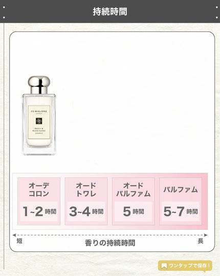 エスログ┊1日1分のモテ香水紹介 on LIPS 「.『大人香水華の香り』🌳製品情報🌳JOMALONELONDON..」(5枚目)