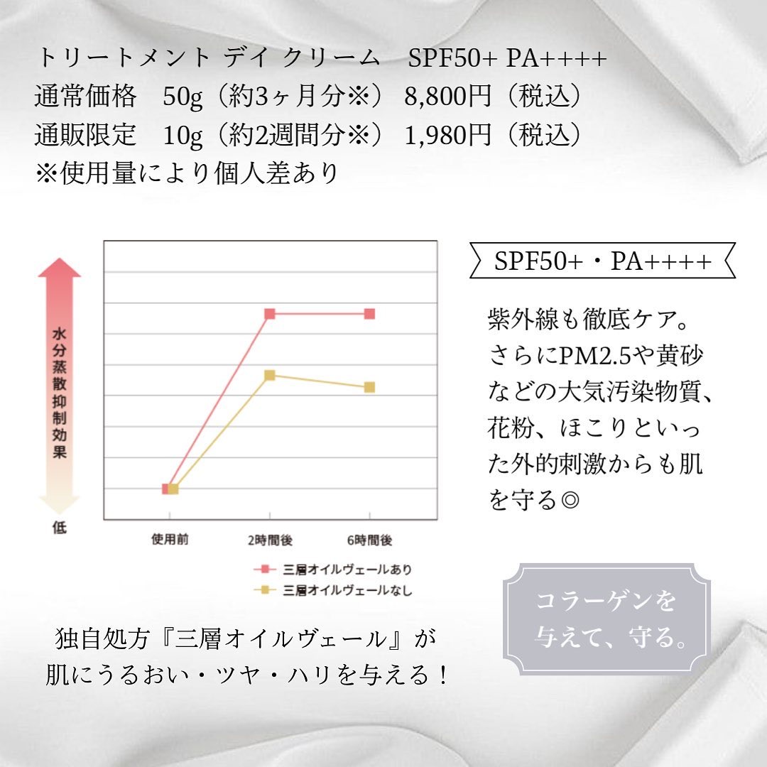 トリートメント デイ クリーム/COVERMARK/日焼け止めクリームを使ったクチコミ（2枚目）