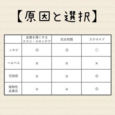 敏感肌な研究者💊あすか💊 on LIPS 「久しぶりの大爆発😭小さいアイツらが現れました今回は事の経緯をご..」（7枚目）