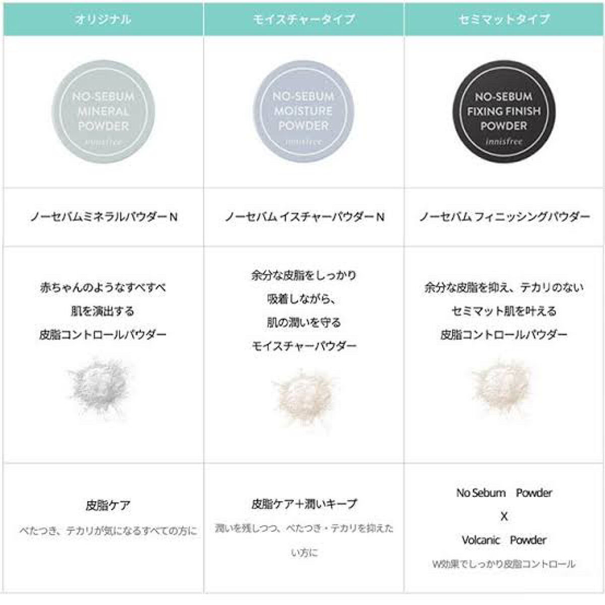 ノーセバム　ミネラルパウダー　N/innisfree/ルースパウダーを使ったクチコミ（3枚目）