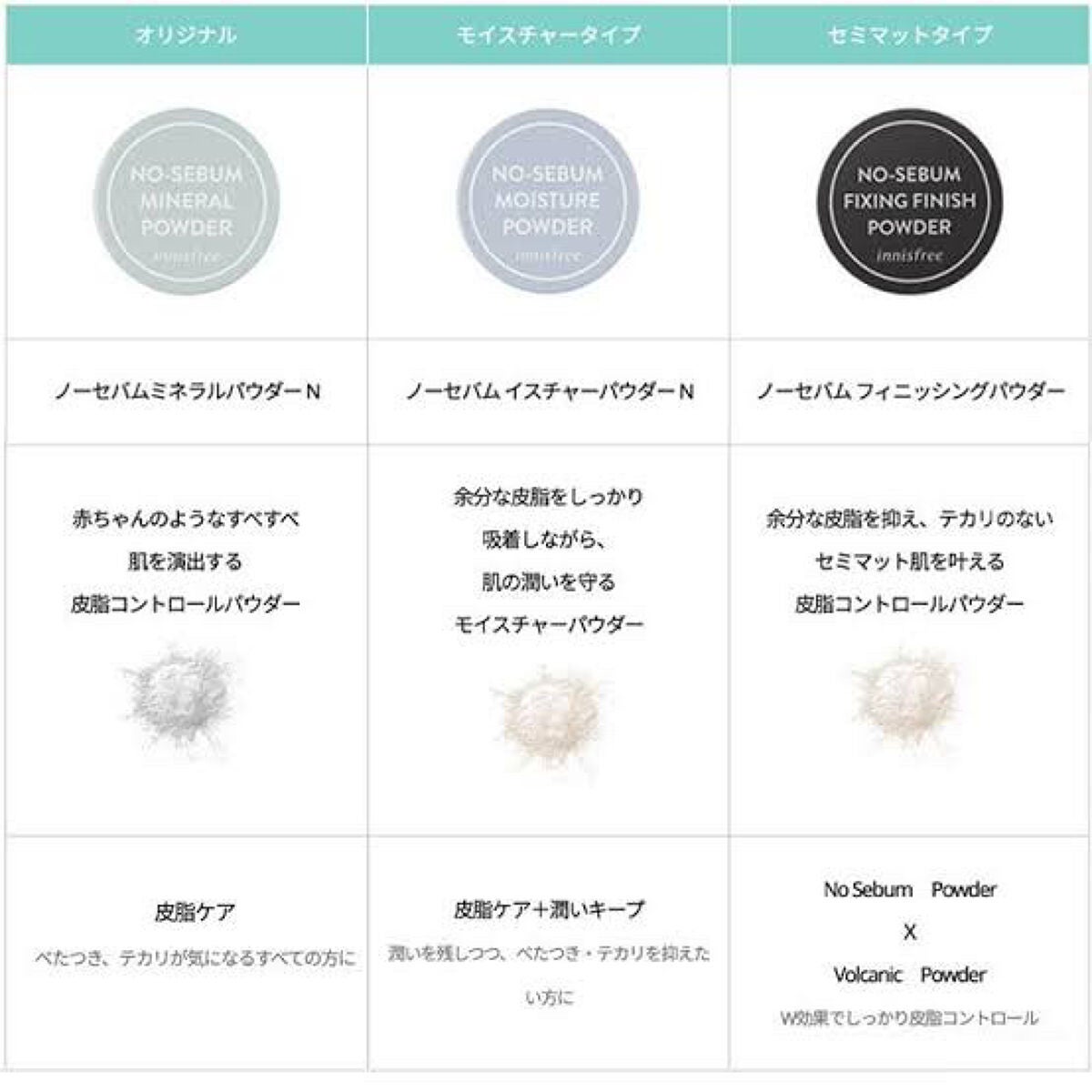 ノーセバム ミネラルパウダー N/innisfree/ルースパウダーを使ったクチコミ(3枚目)