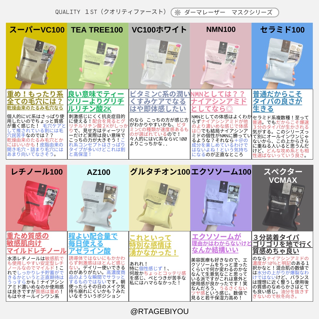 ダーマレーザー スーパーNMN100マスク/クオリティファースト/シートマスク・パックを使ったクチコミ（2枚目）