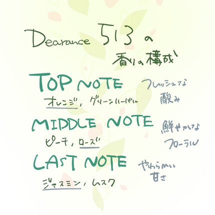 ソリッド パフューム ホワイトアプリコット/LUAFEE/練り香水を使ったクチコミ(2枚目)