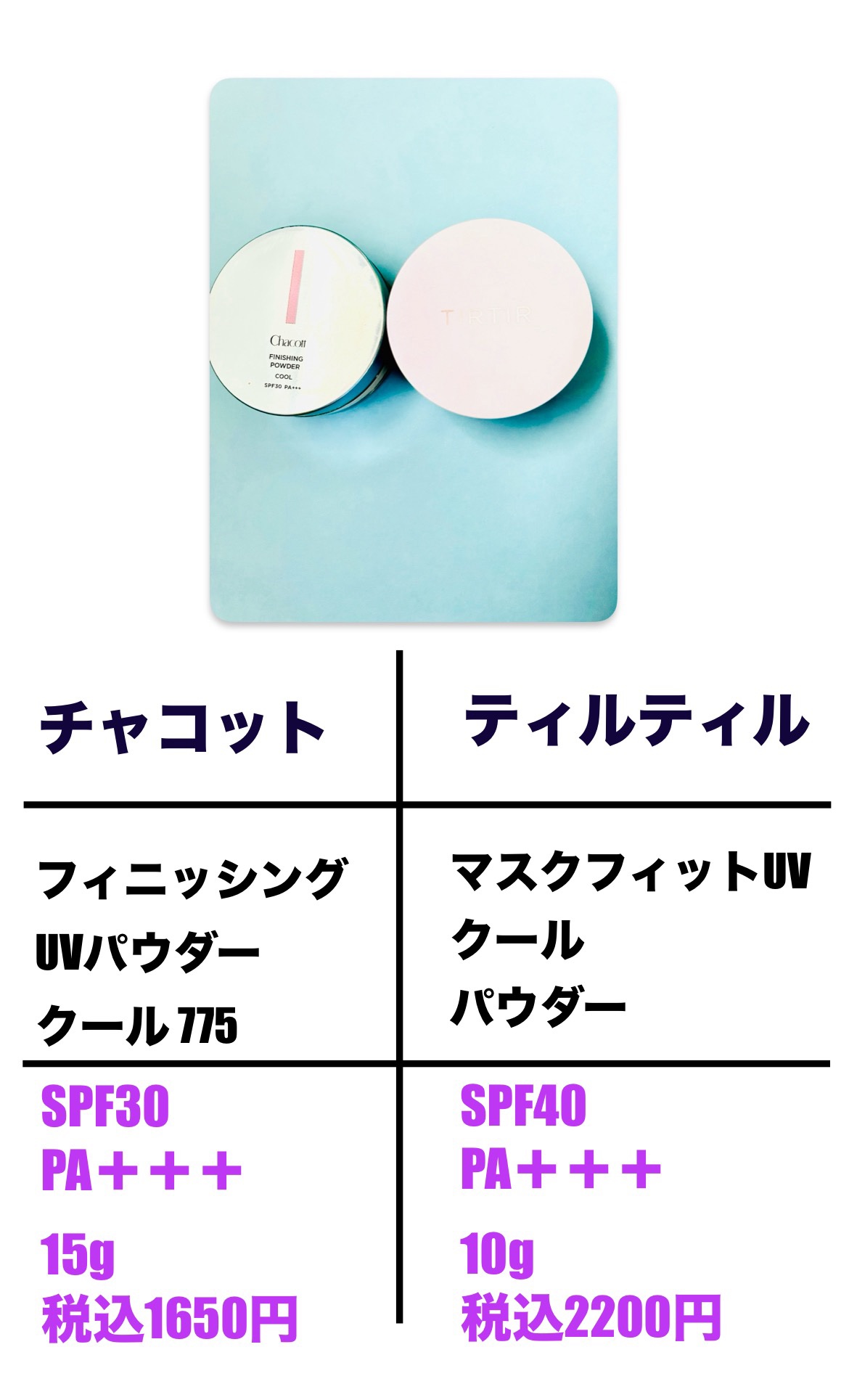 フィニッシングUVパウダー クール 775 ブライトニングナチュラル(2024年発売)/チャコット・コスメティクス/ルースパウダーを使ったクチコミ（2枚目）