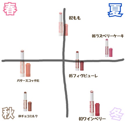 むちぷるティント/キャンメイク/リップティントを使ったクチコミ(1枚目)
