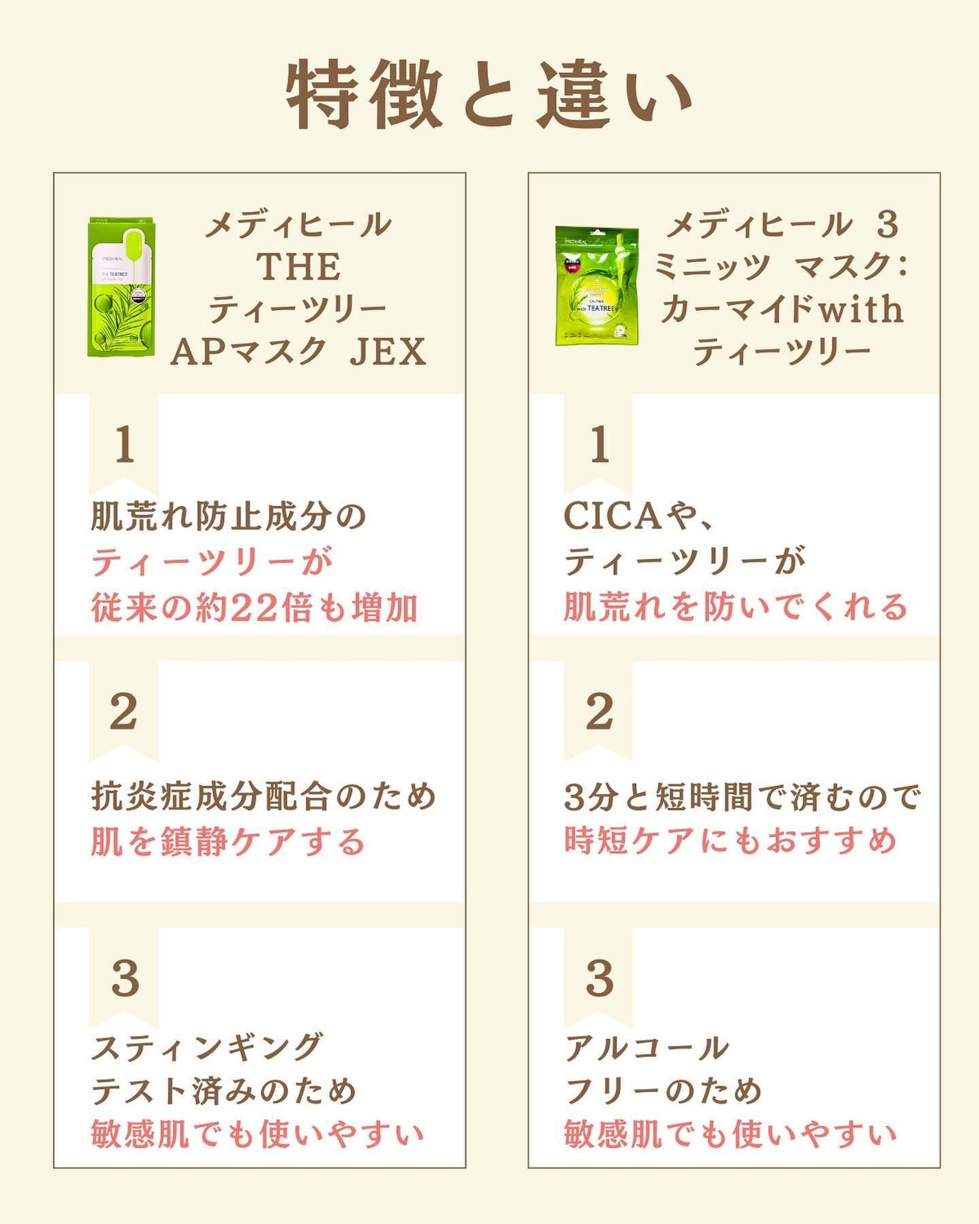 プチソム【プチプラスキンケアソムリエ】|ケン on LIPS 「..他の比較投稿はこちら✨👇@ken.puchipura.sk..」(2枚目)