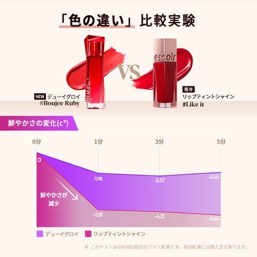 クチュールリップティント デューイグロイ/espoir/口紅を使ったクチコミ（3枚目）