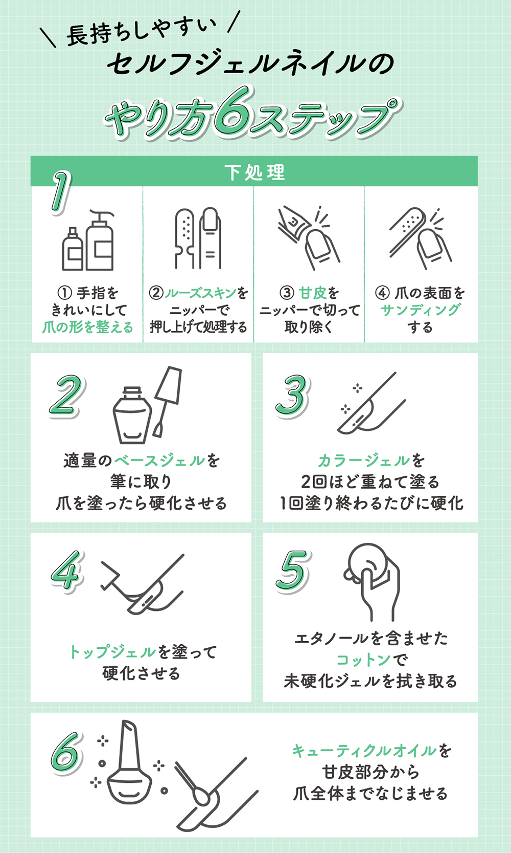 長持ちしやすいセルフジェルネイルのやり方6ステップ。下処理として手指をきれいにして爪の形を整えルーズスキンをニッパーで押し上げて処理して甘皮をニッパーで切って取り除いて爪の表面をサンディングする。適量のベースジェルを筆に取り、爪に塗って硬化させる。カラージェルを2回ほど重ねて塗る1回塗り終わるたびに硬化してトップジェルを塗って硬化させる。エタノールを含ませたコットンで未硬化ジェルを拭き取る。キューティクルオイルを甘皮部分から爪全体までなじませる。