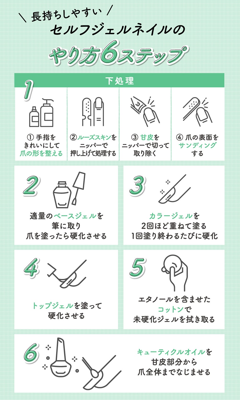 長持ちしやすいセルフジェルネイルのやり方6ステップ。下処理として手指をきれいにして爪の形を整えルーズスキンをニッパーで押し上げて処理して甘皮をニッパーで切って取り除いて爪の表面をサンディングする。適量のベースジェルを筆に取り、爪に塗って硬化させる。カラージェルを2回ほど重ねて塗る1回塗り終わるたびに硬化してトップジェルを塗って硬化させる。エタノールを含ませたコットンで未硬化ジェルを拭き取る。キューティクルオイルを甘皮部分から爪全体までなじませる。