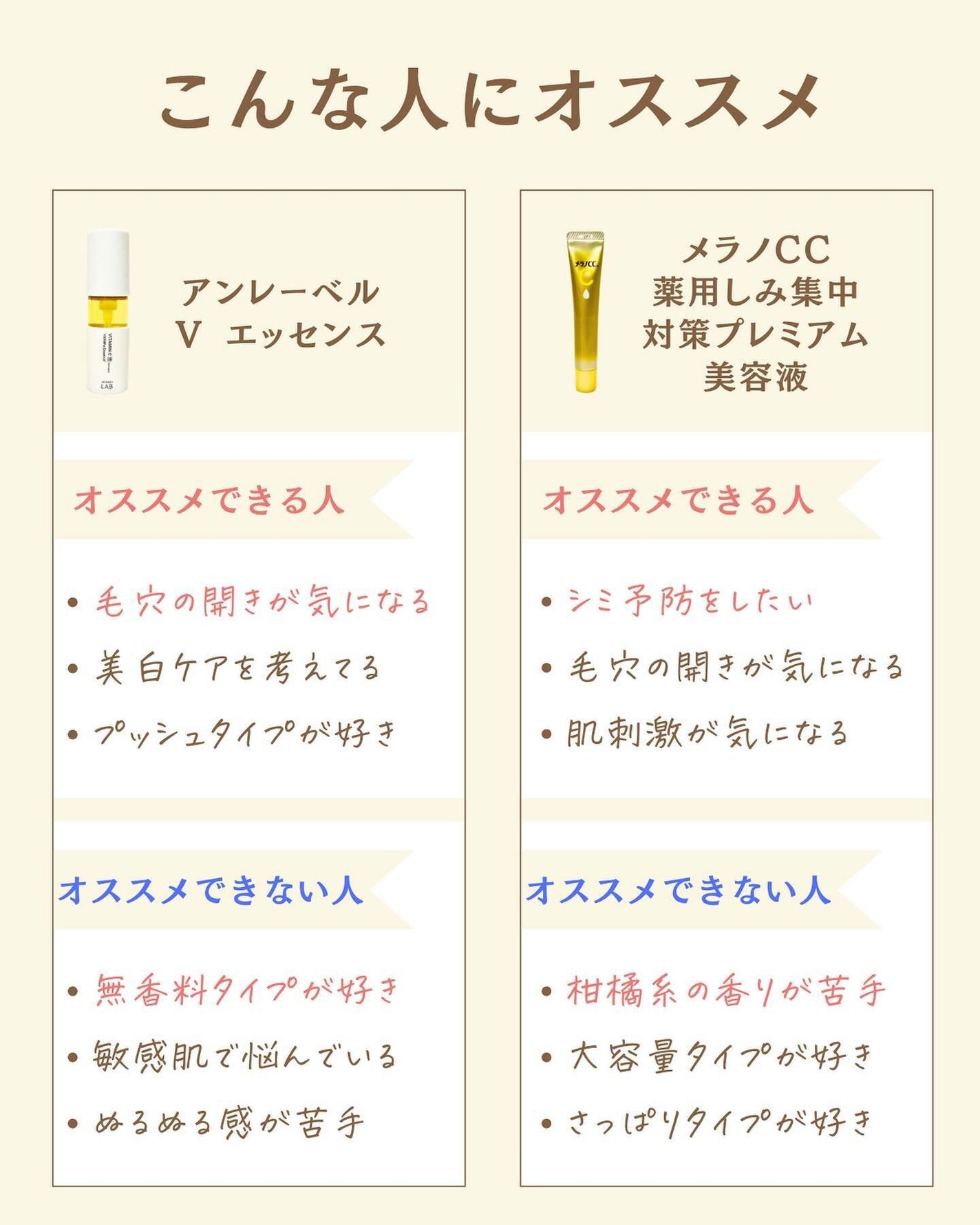 プチソム【プチプラスキンケアソムリエ】|ケン on LIPS 「..他の比較投稿はこちら✨👇@ken.puchipura.sk..」(5枚目)