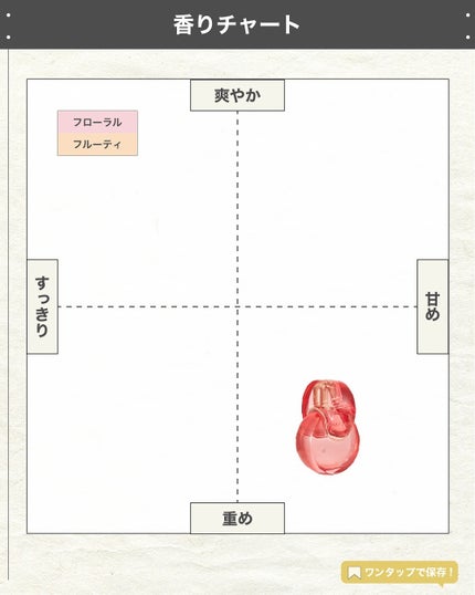 エスログ┊1日1分のモテ香水紹介 on LIPS 「.『ブルガリ華の香水』🌳製品情報🌳BVLGARIオムニアコーラ..」(4枚目)