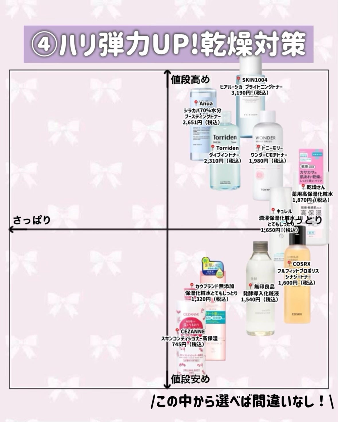 Wonder Ceramide Mochi Toner(トニーモリーワンダーCモチトナー)/TONYMOLY/化粧水を使ったクチコミ(6枚目)