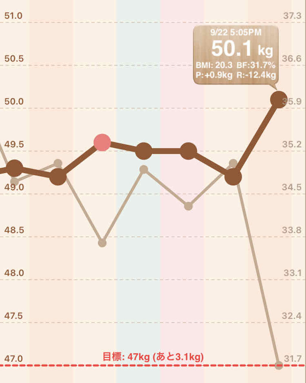 を使ったクチコミ（3枚目）