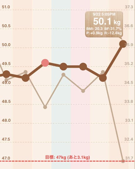 を使ったクチコミ(3枚目)