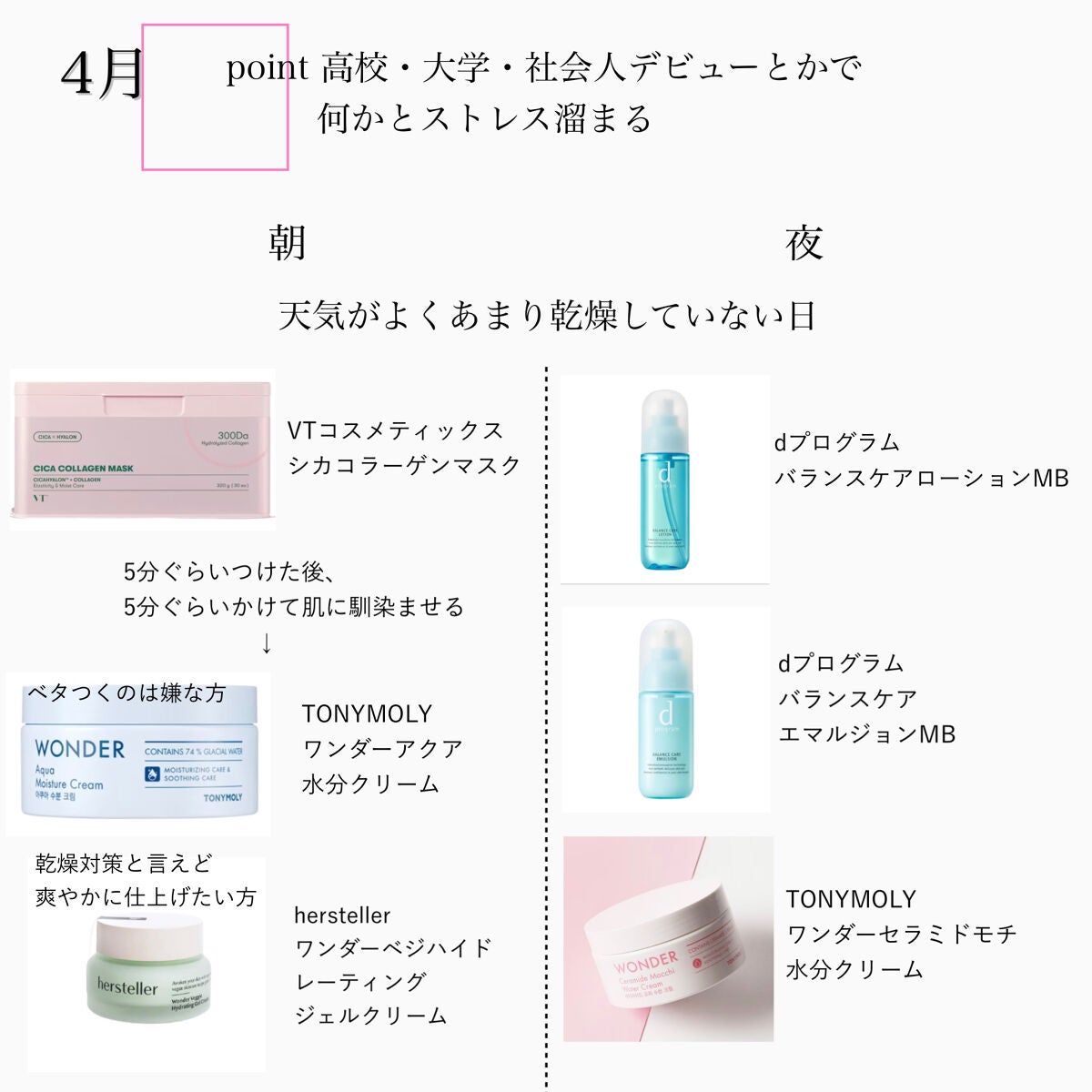 バランスケア ローション MB/d プログラム/化粧水を使ったクチコミ(7枚目)