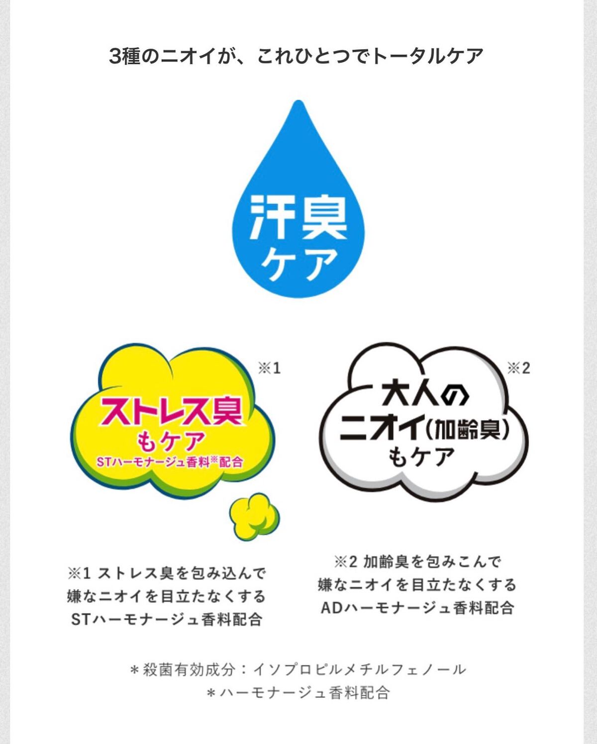 ちいママ on LIPS 「☘エージーデオ24デオドラントボディミルク☘(フローラルブーケ..」(4枚目)