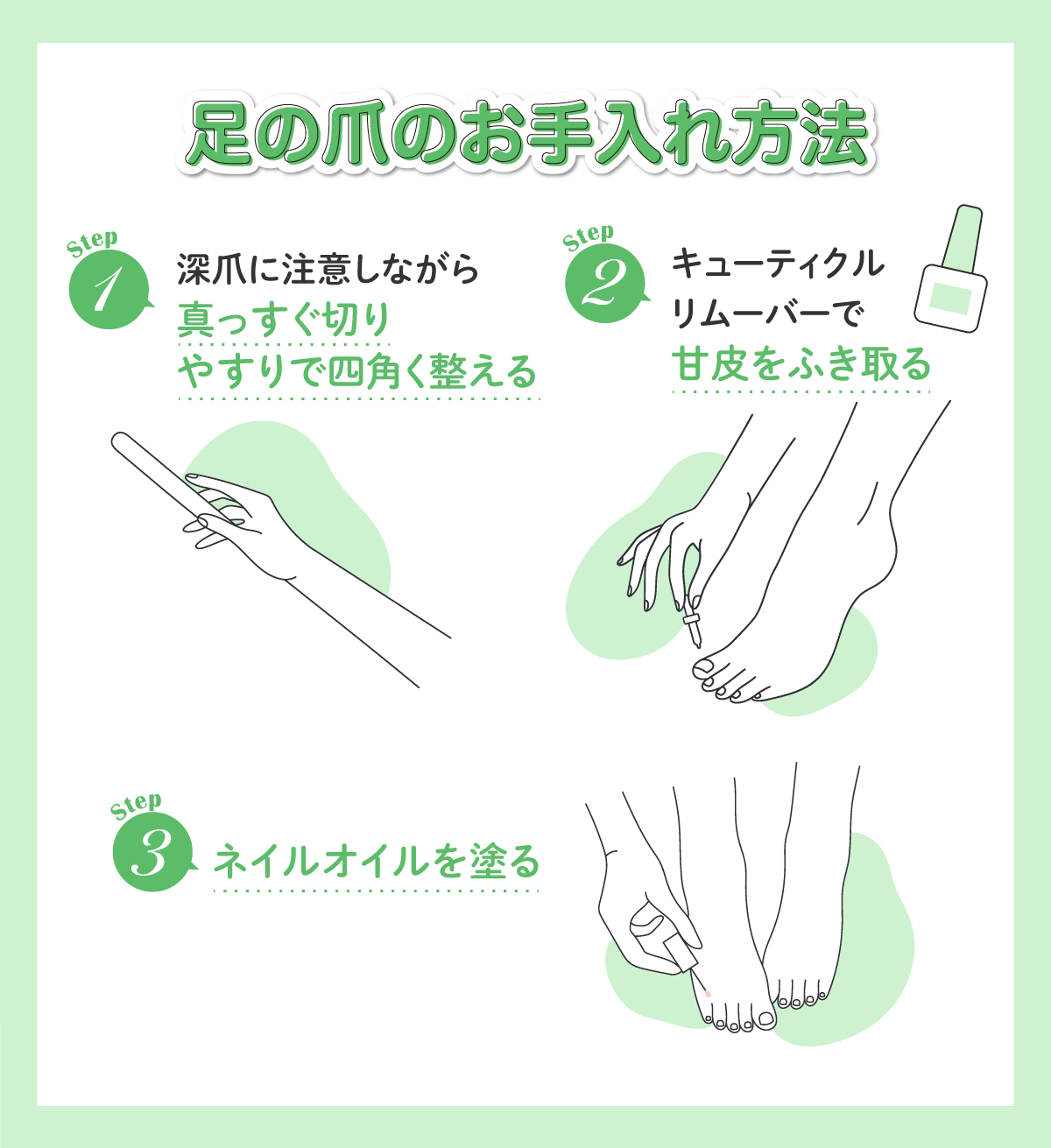 足の爪のお手入れ方法。STEP1は深爪に注意しながら真っすぐ切り、やすりで四角く整える。STEP2は、キューティクルリムーバーで甘皮をふき取る。STEP3は、ネイルオイルを塗る。