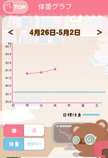 こんばんは！！

ダイエットを初めて3日が経ちました！！
体重は42.1kgです😭増えました
筋肉かな、、？←それは無い
さすがに3日じゃ変わらないからまた3日後までに少しは痩せたい😭

まぁ痩せる＝体